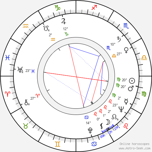 Mel Tormé birth chart, biography, wikipedia 2023, 2024