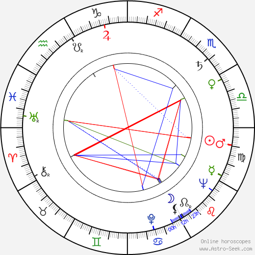 Mel Tormé birth chart, Mel Tormé astro natal horoscope, astrology