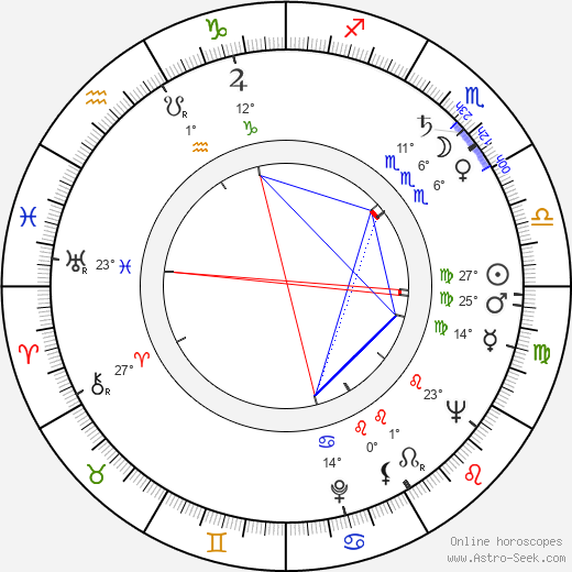 Miloš Patočka birth chart, biography, wikipedia 2023, 2024