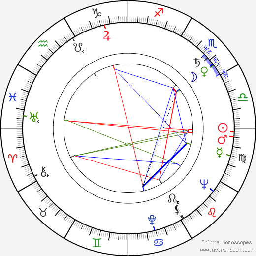 Miloš Patočka birth chart, Miloš Patočka astro natal horoscope, astrology