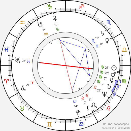 Morgan Woodward birth chart, biography, wikipedia 2024, 2025