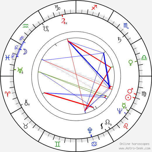 Neil Seiler birth chart, Neil Seiler astro natal horoscope, astrology