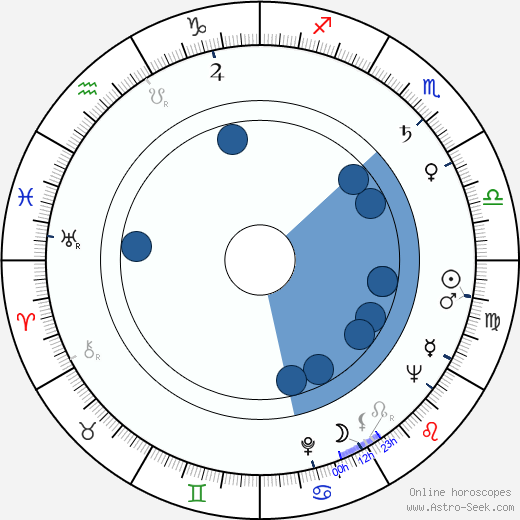 Nicholas Selby horoscope, astrology, sign, zodiac, date of birth, instagram