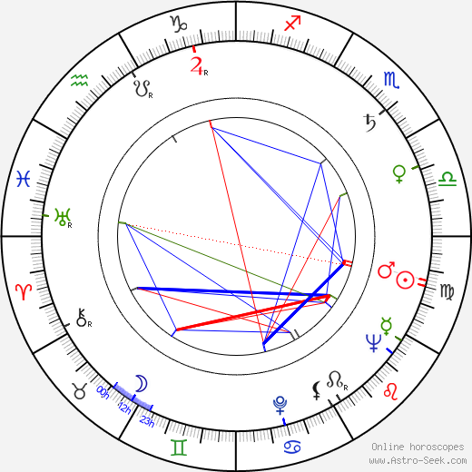 Oldřich Sirovátka birth chart, Oldřich Sirovátka astro natal horoscope, astrology