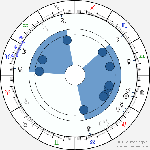 Pavel Vinnik horoscope, astrology, sign, zodiac, date of birth, instagram