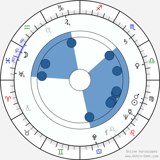 Pavel Vinnik wikipedia, horoscope, astrology, instagram