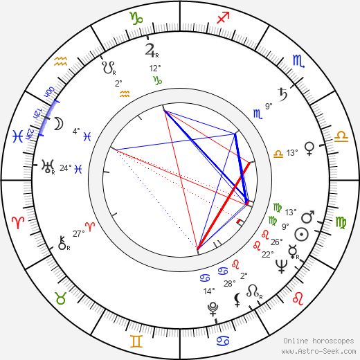 Pavel Vinnik birth chart, biography, wikipedia 2024, 2025