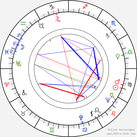 Pavel Vinnik birth chart, Pavel Vinnik astro natal horoscope, astrology