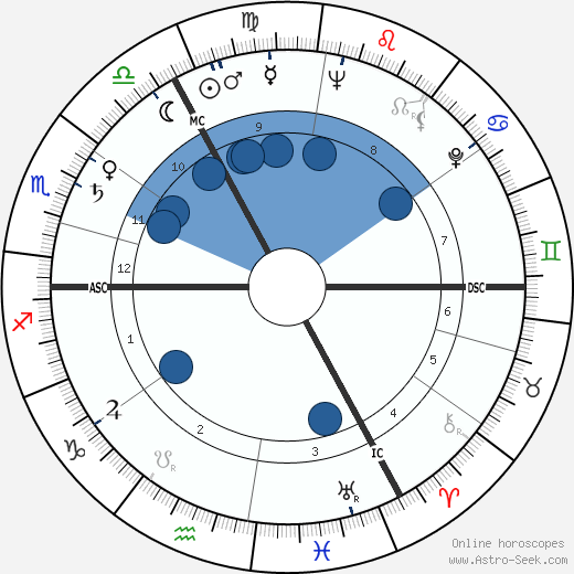 Pete Murray wikipedia, horoscope, astrology, instagram