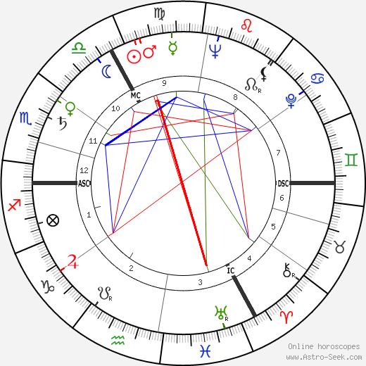Pete Murray birth chart, Pete Murray astro natal horoscope, astrology