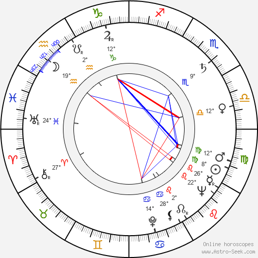 Robert Muller birth chart, biography, wikipedia 2023, 2024