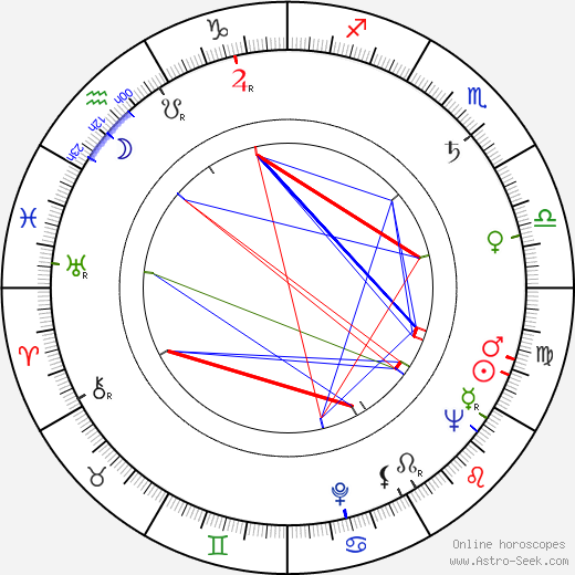 Robert Muller birth chart, Robert Muller astro natal horoscope, astrology