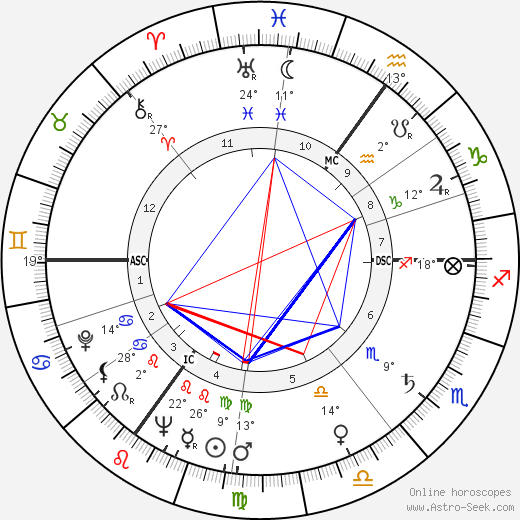 Russ Conway birth chart, biography, wikipedia 2024, 2025