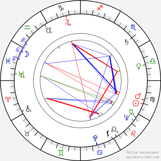 Seija Rauni birth chart, Seija Rauni astro natal horoscope, astrology