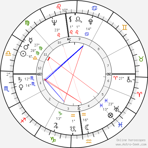 Seymour Cray birth chart, biography, wikipedia 2023, 2024