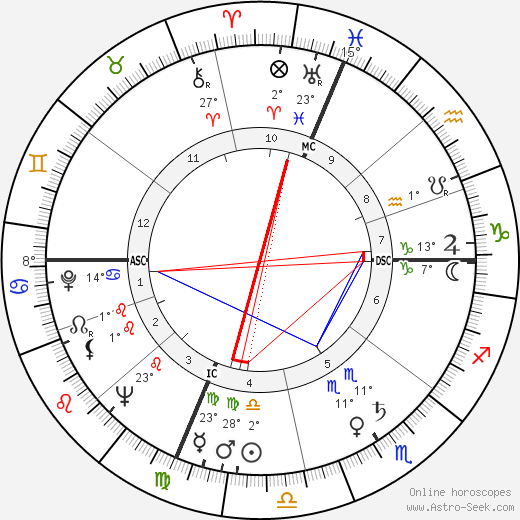 Silvana Pampanini birth chart, biography, wikipedia 2023, 2024