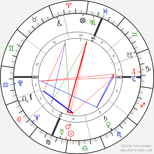 Silvana Pampanini birth chart, Silvana Pampanini astro natal horoscope, astrology