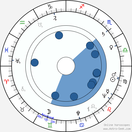 Soňa Červená wikipedia, biography, birth chart, instagram Soňa Červená wikipedia, horoscope, astrology, instagram