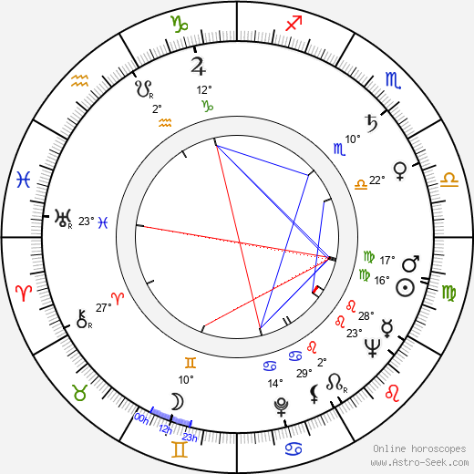 Soňa Červená birth chart, biography, wikipedia 2024, 2025