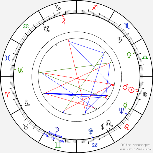 Soňa Červená birth chart, Soňa Červená astro natal horoscope, astrology