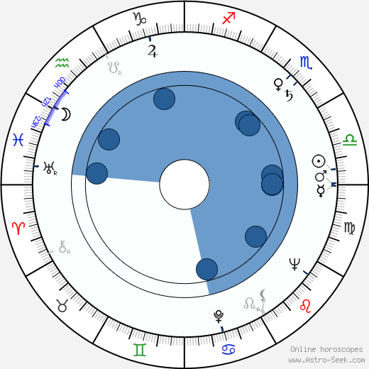 Steve Forrest wikipedia, biography, birth chart, instagram Steve Forrest wikipedia, horoscope, astrology, instagram