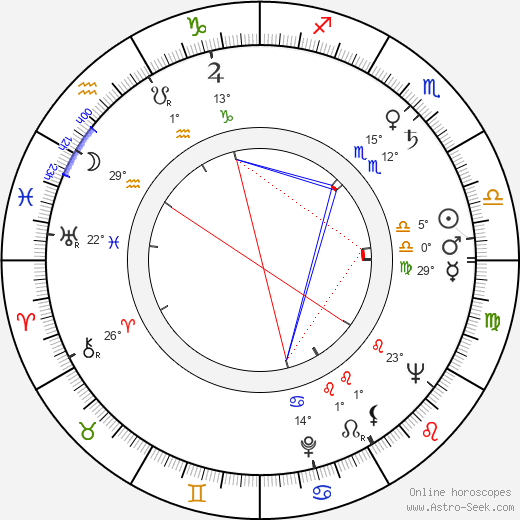 Steve Forrest birth chart, biography, wikipedia 2024, 2025