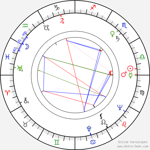 Steve Forrest birth chart, Steve Forrest astro natal horoscope, astrology