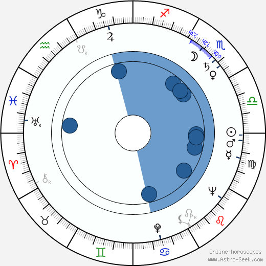 Stratford Johns wikipedia, biography, birth chart, instagram Stratford Johns wikipedia, horoscope, astrology, instagram