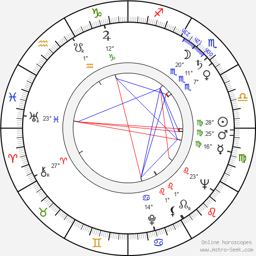 Stratford Johns birth chart, biography, wikipedia 2024, 2025