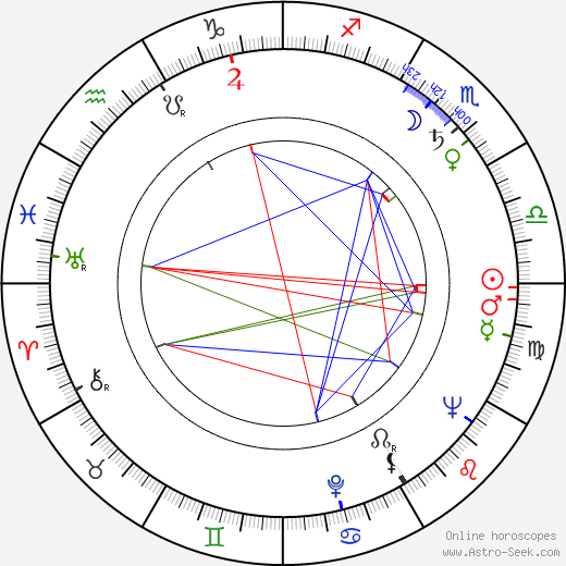 Stratford Johns birth chart, Stratford Johns astro natal horoscope, astrology