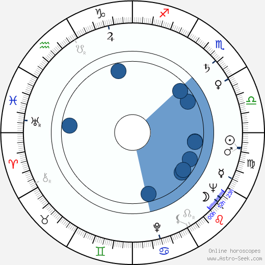 Synnöve Isaksson horoscope, astrology, sign, zodiac, date of birth, instagram