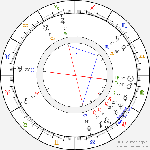 Synnöve Isaksson birth chart, biography, wikipedia 2024, 2025