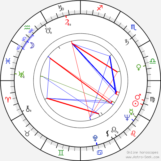 Tim Kiley birth chart, Tim Kiley astro natal horoscope, astrology