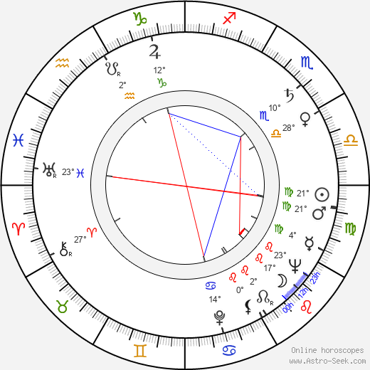 Tokuzó Tanaka birth chart, biography, wikipedia 2023, 2024