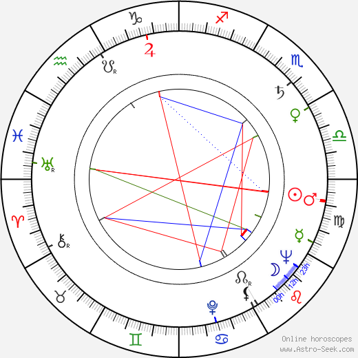 Tokuzó Tanaka birth chart, Tokuzó Tanaka astro natal horoscope, astrology