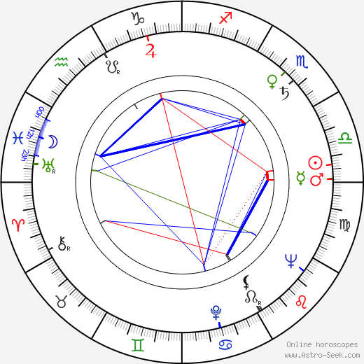 Vera Vasileva birth chart, Vera Vasileva astro natal horoscope, astrology