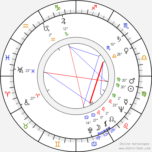 Vilho Pitkämäki birth chart, biography, wikipedia 2024, 2025