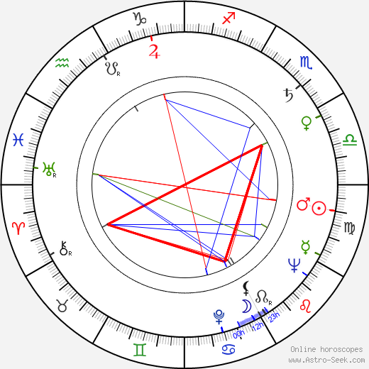 Vilho Pitkämäki birth chart, Vilho Pitkämäki astro natal horoscope, astrology