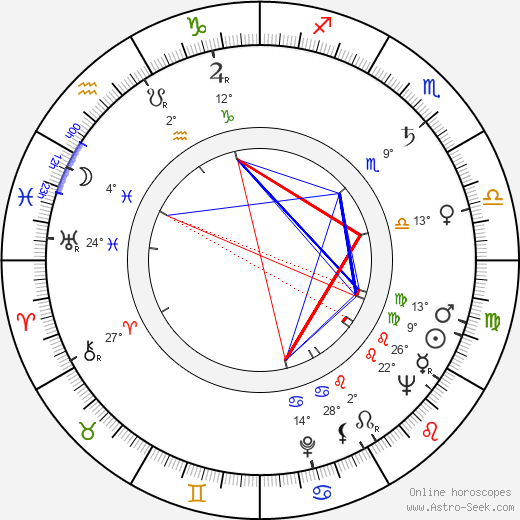 Vlastimil Jílek birth chart, biography, wikipedia 2024, 2025