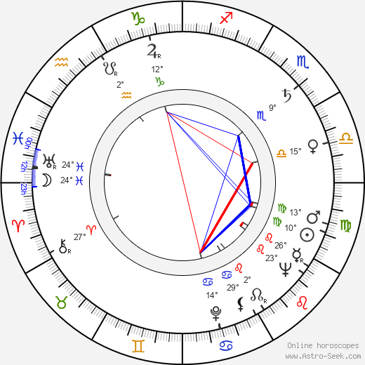 Wally Albright birth chart, biography, wikipedia 2024, 2025
