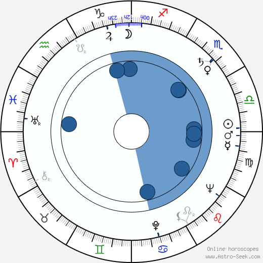 Werner Scharfenberger wikipedia, horoscope, astrology, instagram