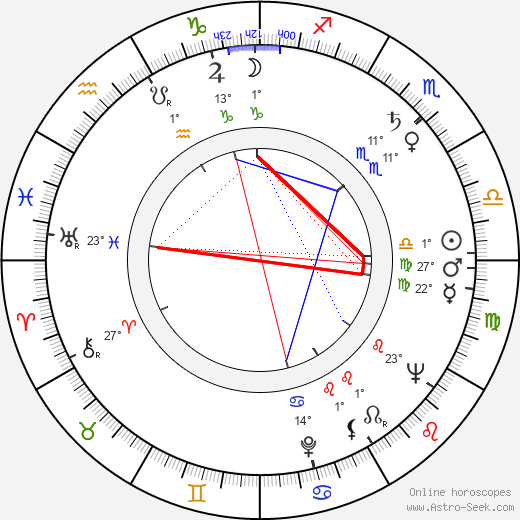 Werner Scharfenberger birth chart, biography, wikipedia 2024, 2025