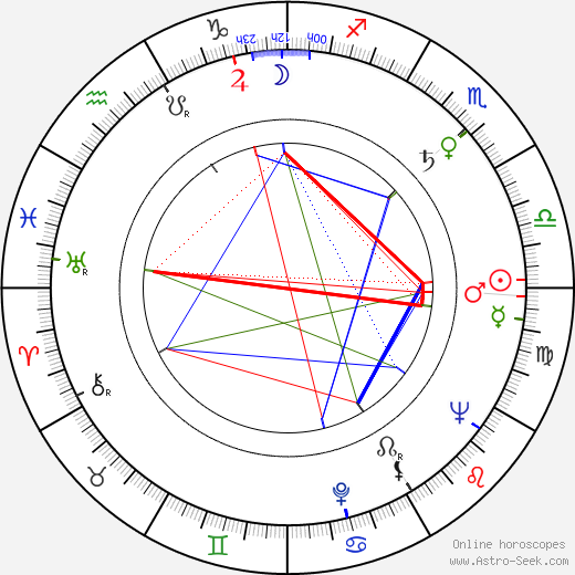 Werner Scharfenberger birth chart, Werner Scharfenberger astro natal horoscope, astrology