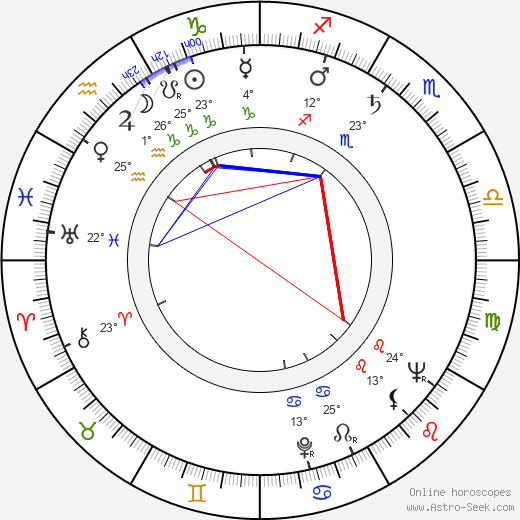 Adam Perzyk birth chart, biography, wikipedia 2024, 2025