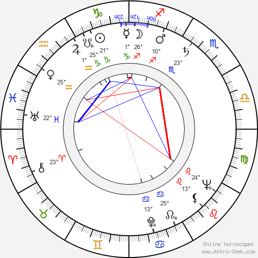 Andrew Laszlo birth chart, biography, wikipedia 2024, 2025
