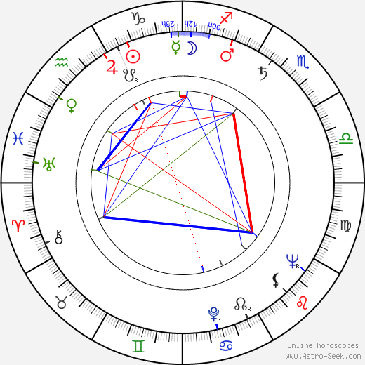 Andrew Laszlo birth chart, Andrew Laszlo astro natal horoscope, astrology