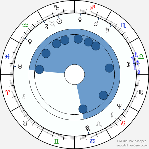 Armando Silvestre horoscope, astrology, sign, zodiac, date of birth, instagram