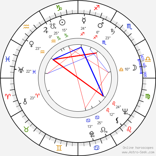 Armando Silvestre birth chart, biography, wikipedia 2023, 2024