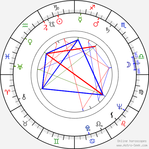 Armando Silvestre birth chart, Armando Silvestre astro natal horoscope, astrology