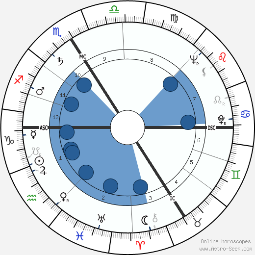 Bernard Lavalette Oroscopo, astrologia, Segno, zodiac, Data di nascita, instagram